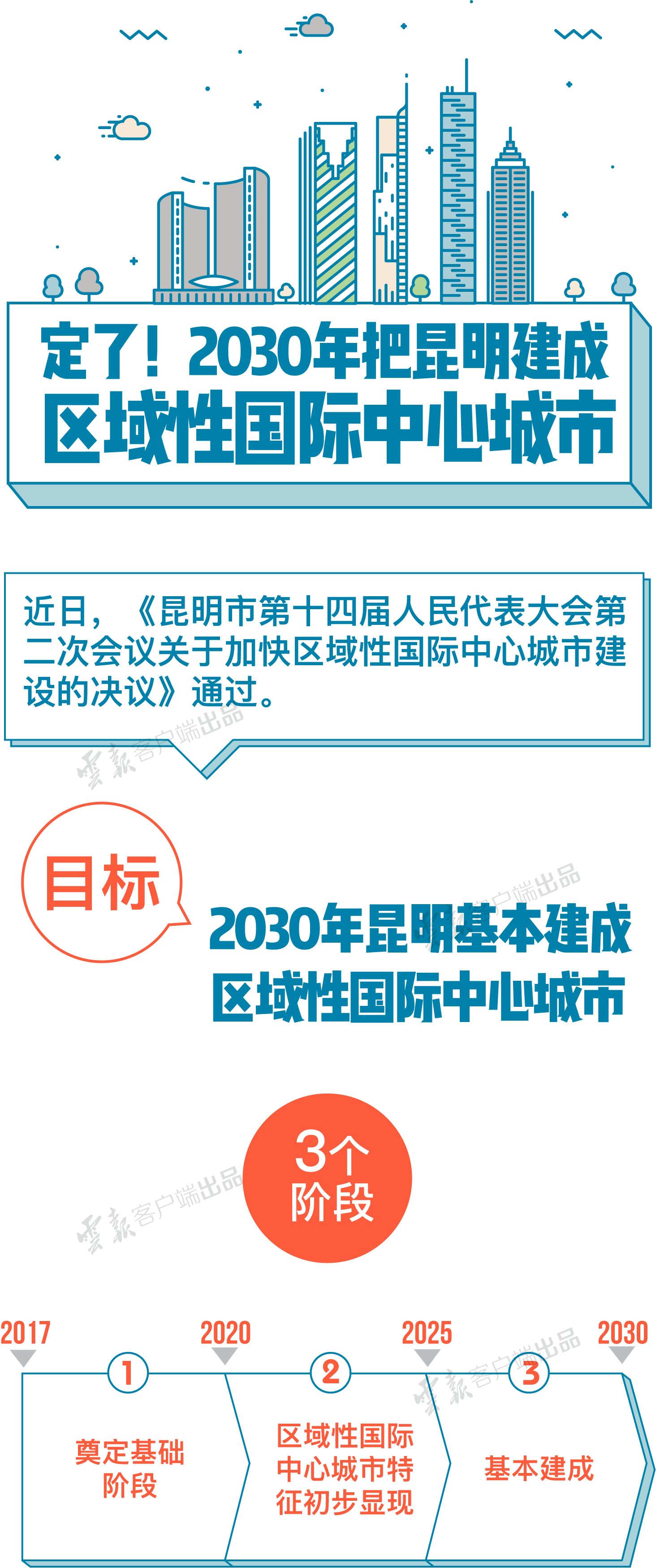 昆明长水航城最新动态揭秘，核心解答与定义揭晓