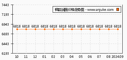 绿地香溢价格暴跌背后解析，重要性及最新价格动态