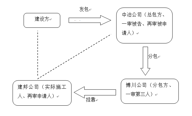 企业新闻 第247页