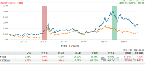 网红版净值精细化解读