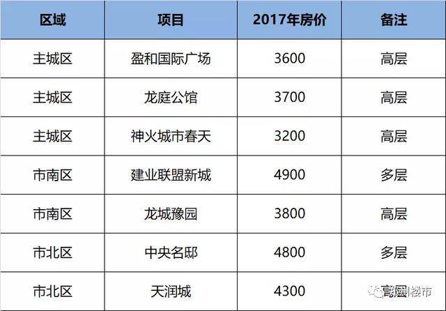 永城小区最新房价解析与iPad实时更新通知