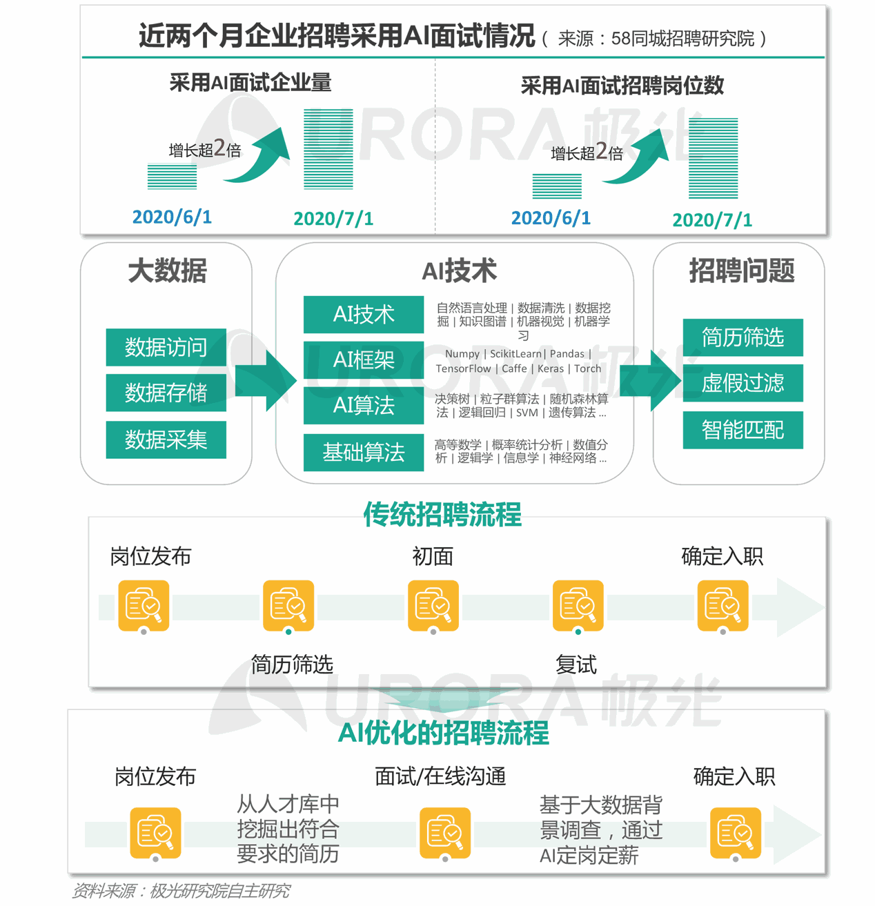 曲靖驰宏公司招聘启事，数据驱动计划设计专家（UHD款61.19.21）