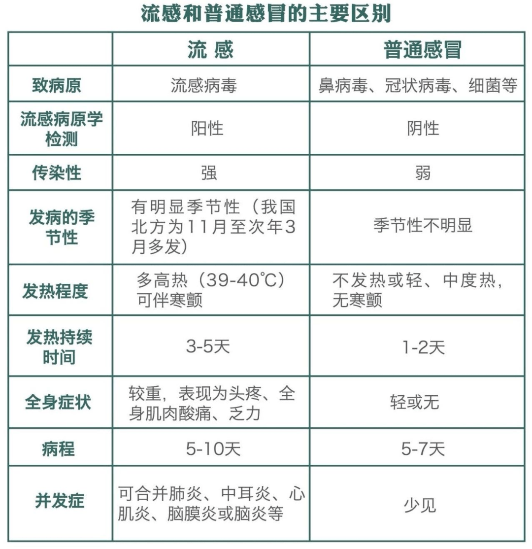 流感疫苗价格大跌