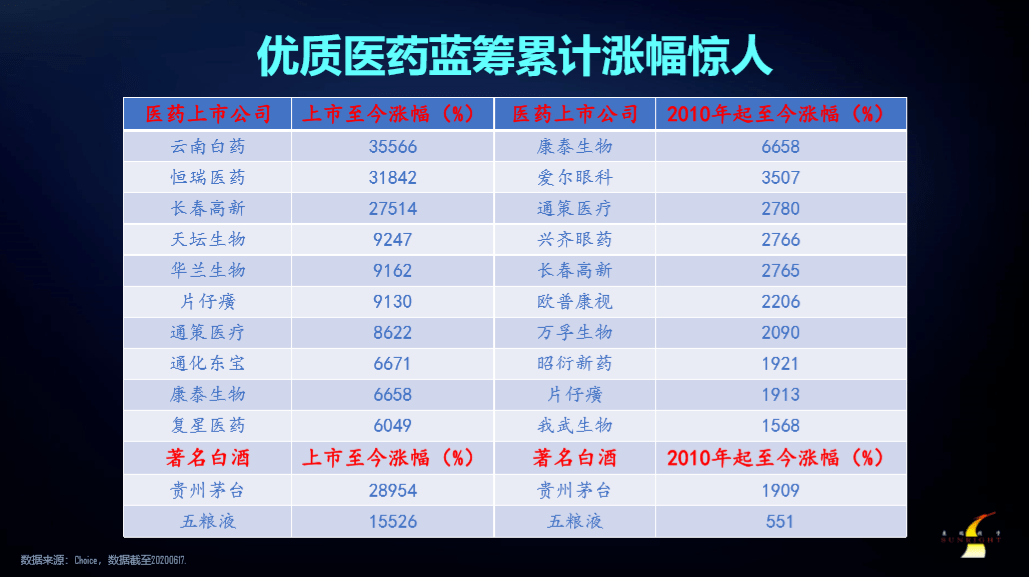 一单变现234万