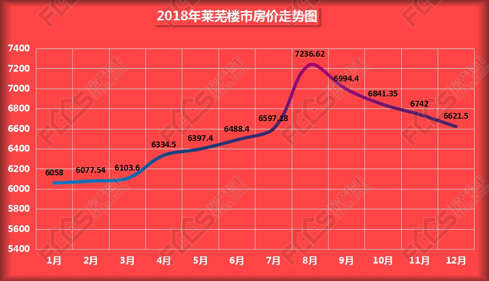 莱芜房价最新消息