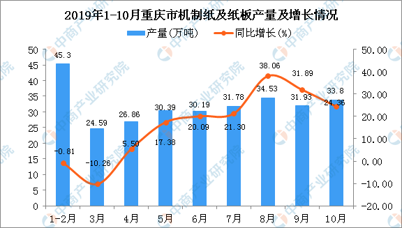 纸板最新行情,纸板市场最新行情分析