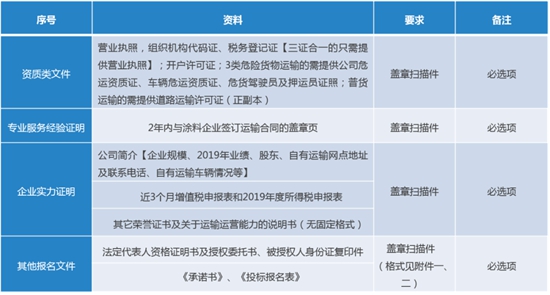 最新物流招标,物流招标主题