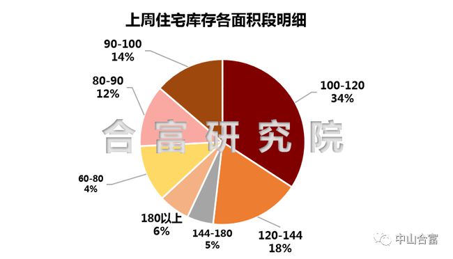 最新斗鸡交易概况/动态