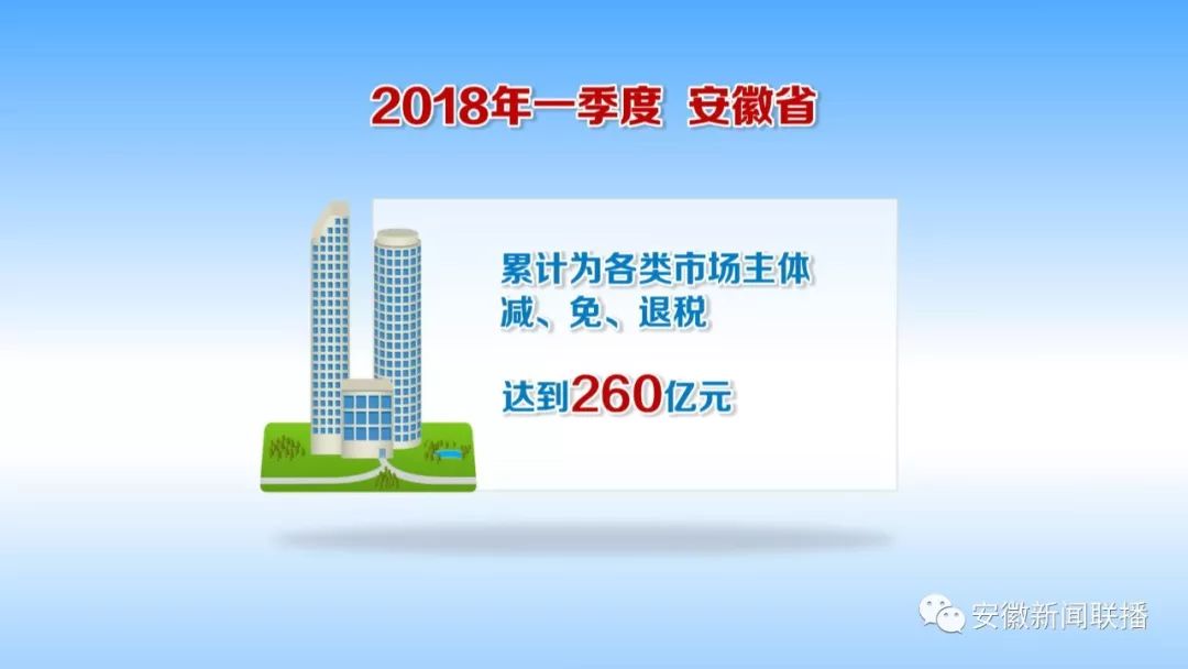 最新财税新闻,财税政策调整，助力经济高质量发展