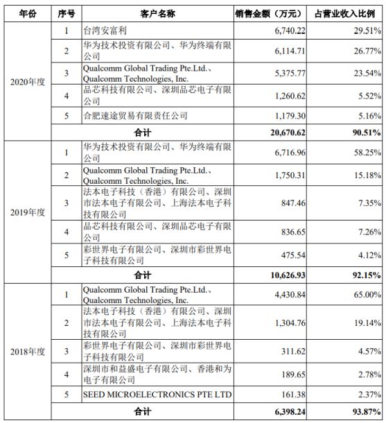 GFP最新排名