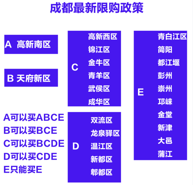 社保知识