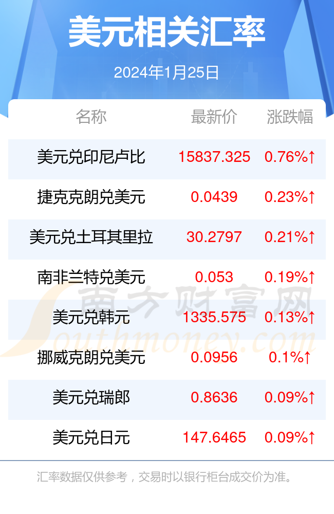 中泰汇率最新,中泰汇率最新动态及相关分析