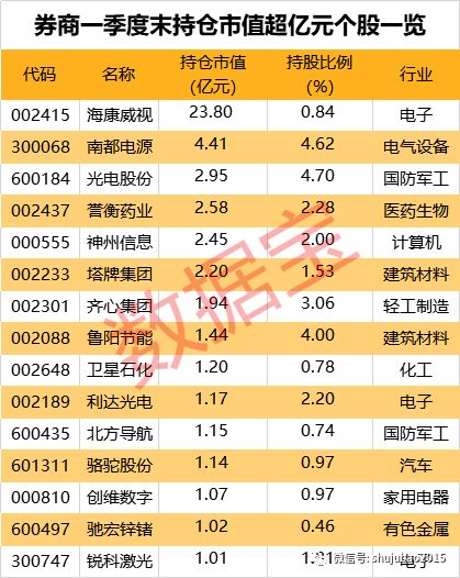 深度解析持股动向