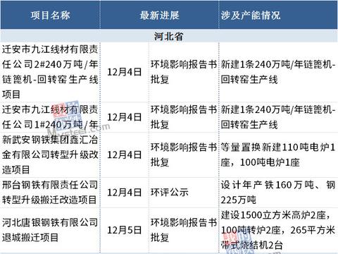 南充铁投项目最新动向揭秘，项目概述与进展报告