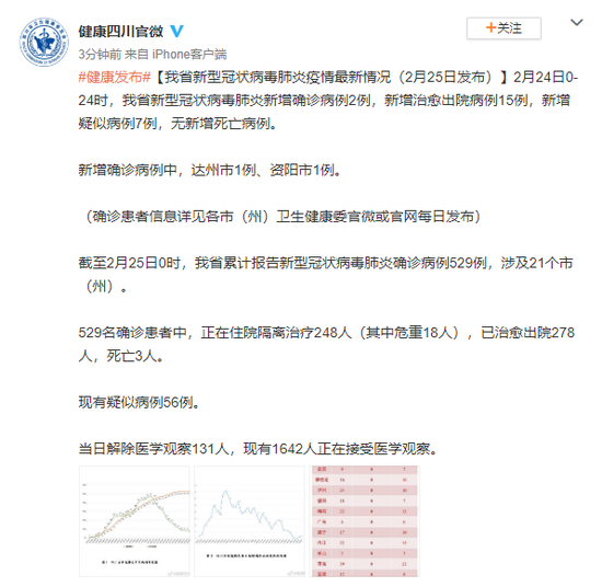 最新报告，2月25日新冠病毒病例更新