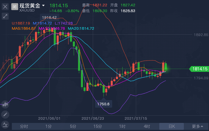 科技趋势风险内容探索