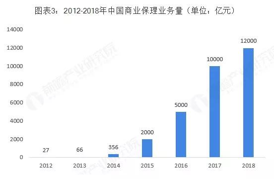 保理行业发展概述