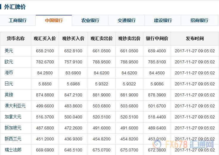 中行外汇最新牌价概览，25日中行外汇牌价一览