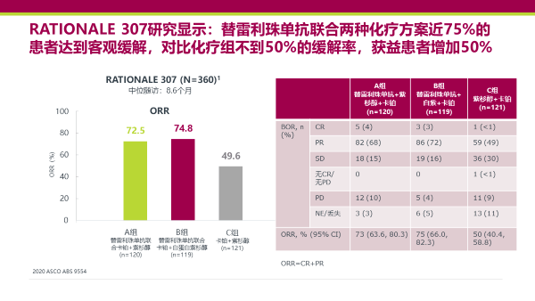 PTA价格动态