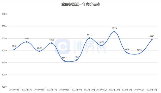 湖南郴州房价