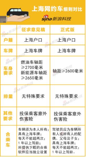 济南网约车新政