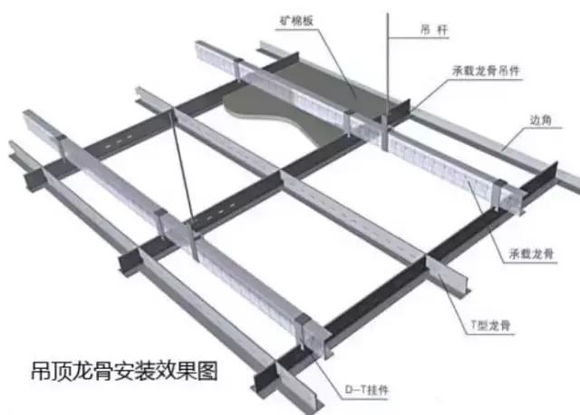 最新轻钢龙骨吊顶工具介绍及概述