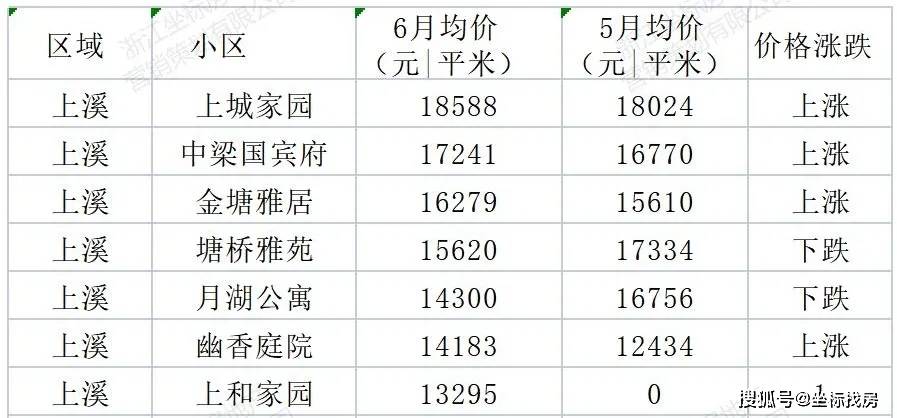 最新交易价及行情概览