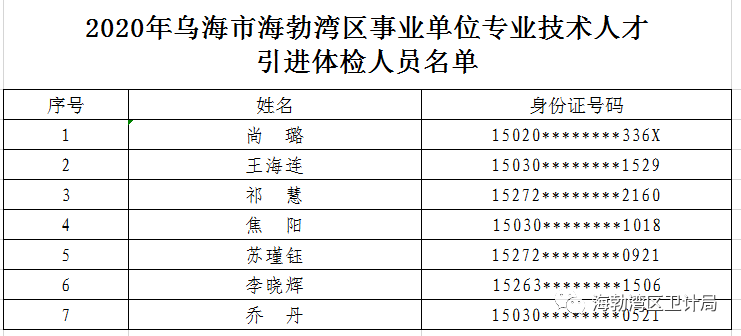 体检名单公布