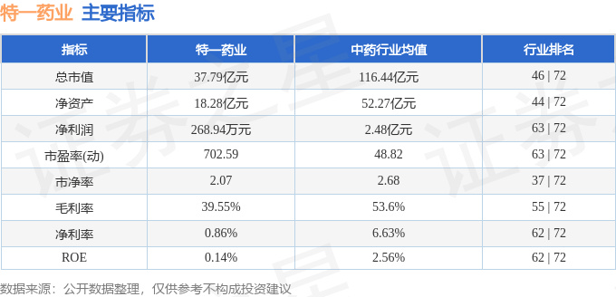 特一药业最新消息