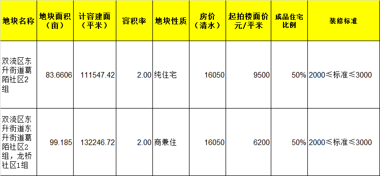 金坛房价