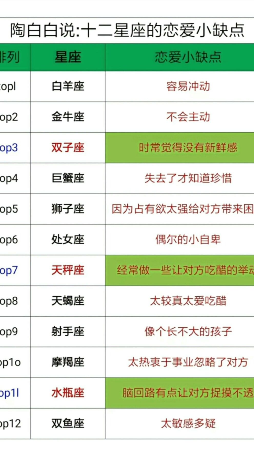 最新星座资讯与特征解析