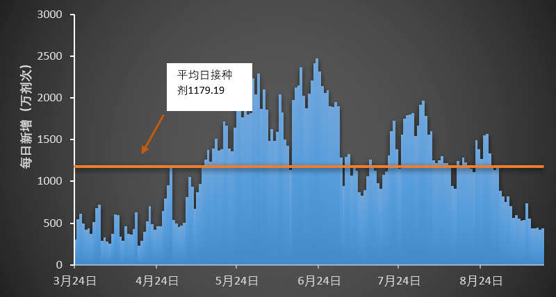 疫情更新（或新冠疫情更新）