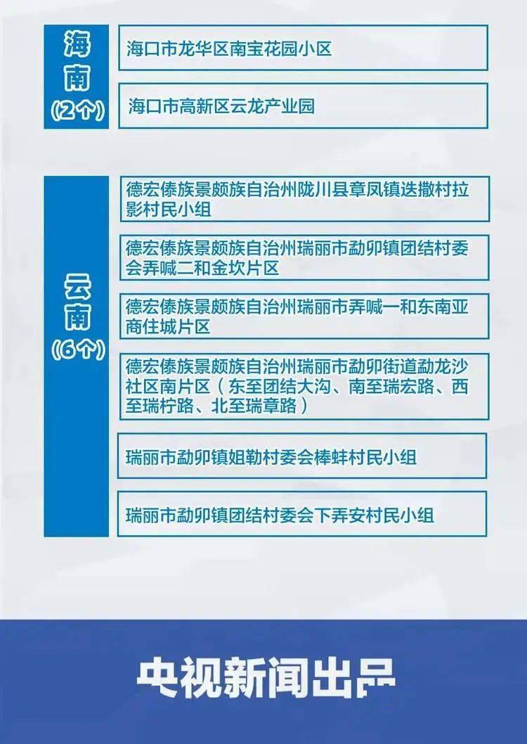 最新全国疫情区域风险分析报告发布（26日版）