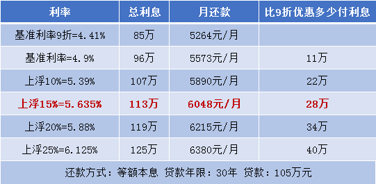 昆山最新房贷政策概述（2017年最新消息）