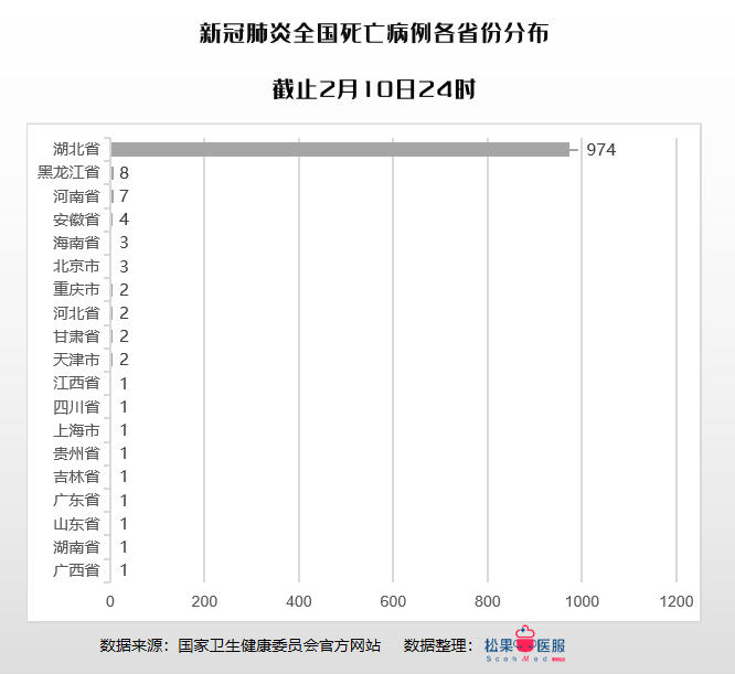 最新疫情数据统计报告（截至XX月XX日）概况