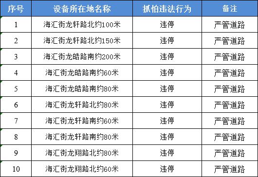 金山区电子警察布局