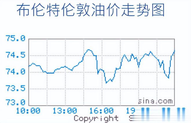 前沿科技报道，智能新纪元引领原油市场新篇章——最新原油价格报价及分析