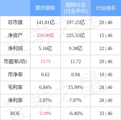 重庆钢铁股票最新消息聚焦，要点分析与解读