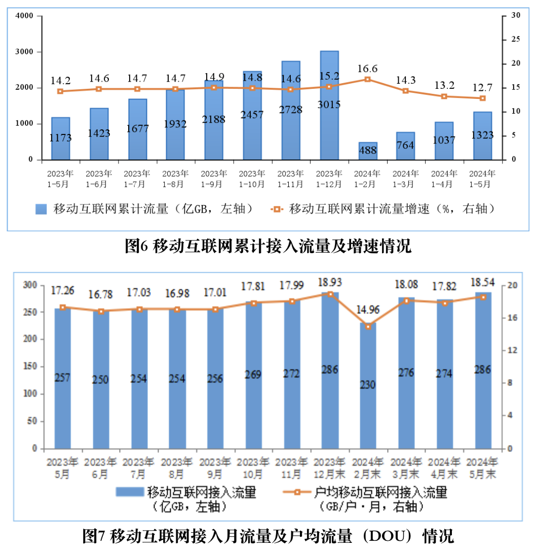 数字科技发展趋势