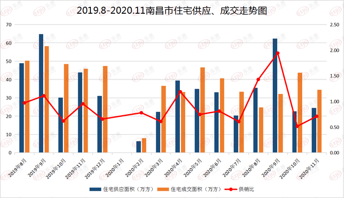 忻州房价走势