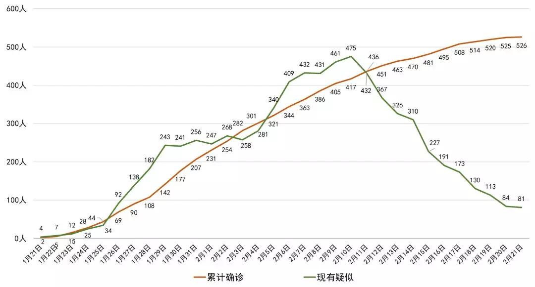 投资先机分析