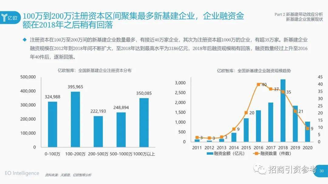 最新巨型企业概况介绍