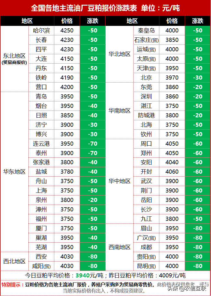 二豆产品特性解读