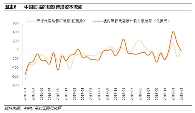 国债走势