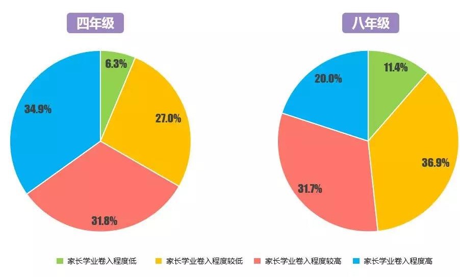 重要性及其影响