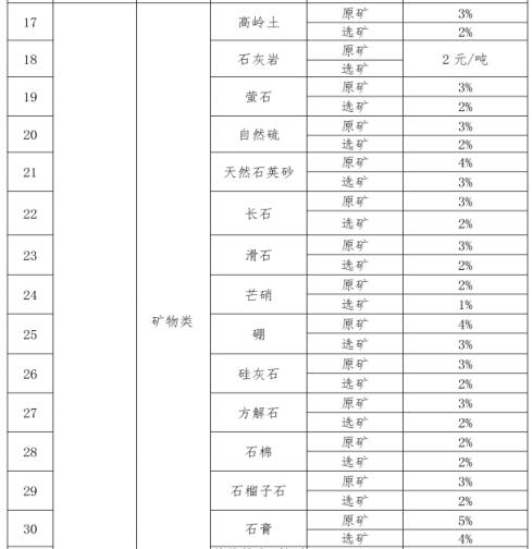 最新税率优惠深度评测与介绍，28日更新概览