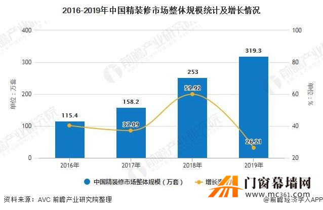 行业趋势解析