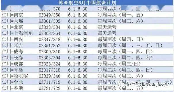 最新中韩航班动态解析，展望28日的飞行要点