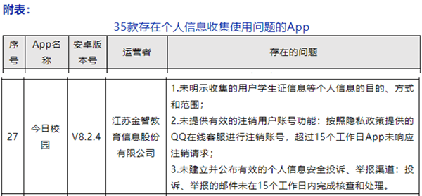 最新信息卷分析