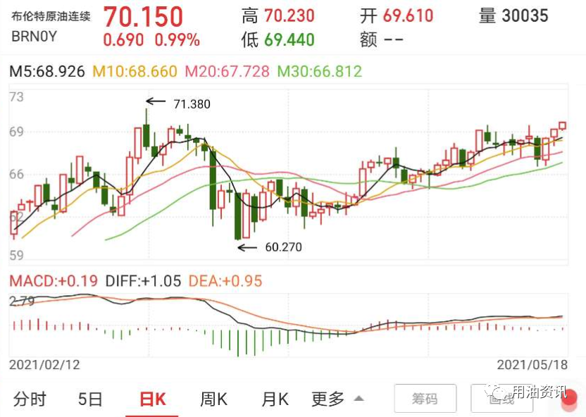 最新成品油市场走势分析与预测，29日消息更新